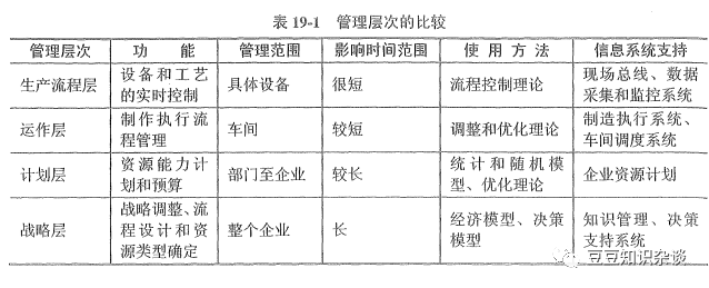 软考高项学习笔记|第19章 流程管理 (1)