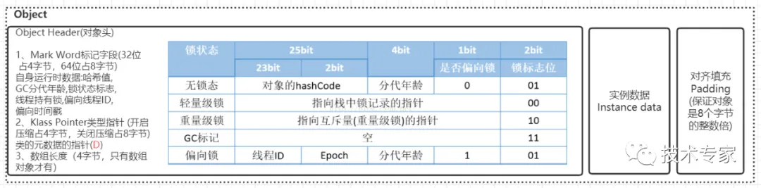 面试官问：java中的new关键字做了什么事情？